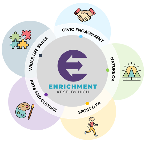 Enrichment Logo