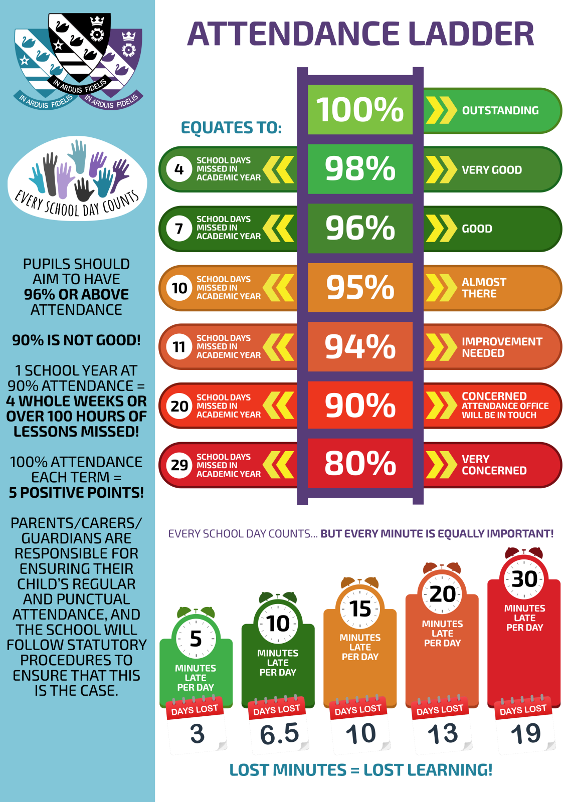 Attendance Ladder
