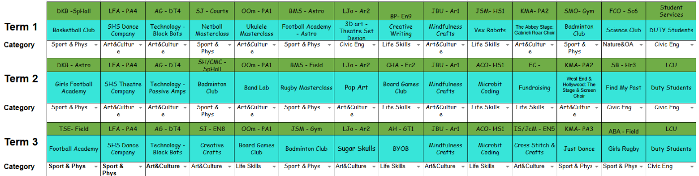 Year 7 Timetable